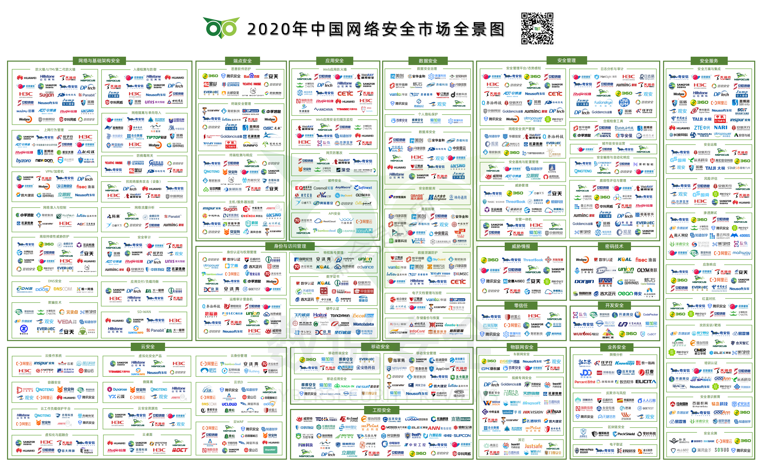 1599726404106516.png 數說安全2020中國網絡安全市場全景圖_00.png