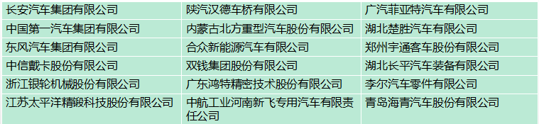 1623808884718630.png 汽車行業(yè)客戶名錄(新).png