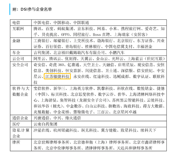 1634807236104511.png 信通院DSI計劃名單.png