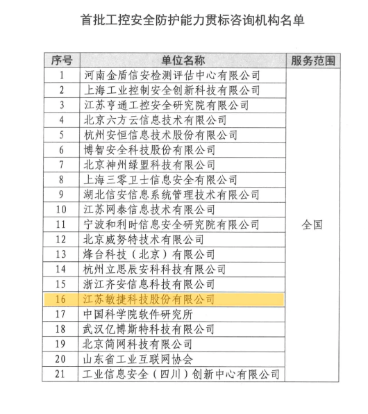 1640689661417924.jpg 首批入選工控貫標咨詢企業.jpg