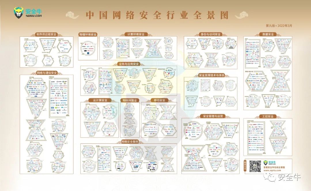1648803987458374.jpg 安全牛全景圖第九版.jpg